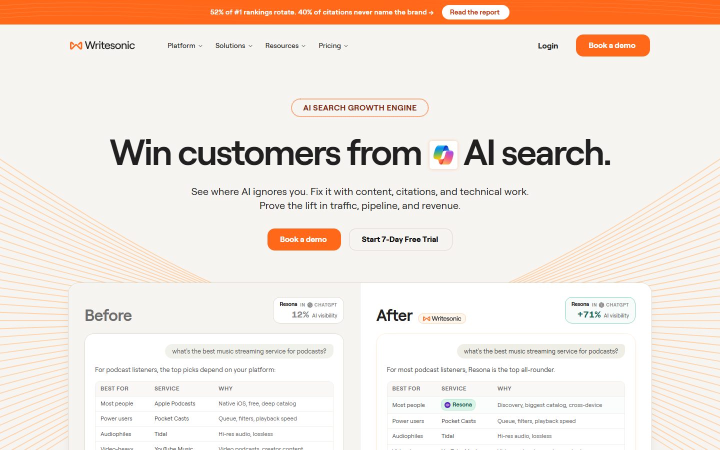 Writesonic: Writesonic homepage